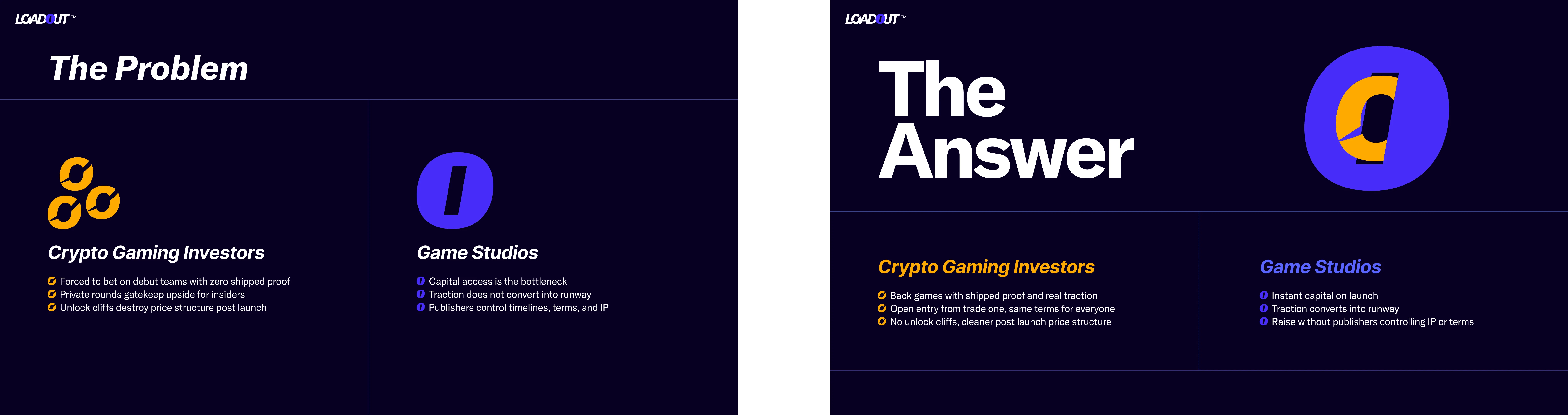 Loadout detail