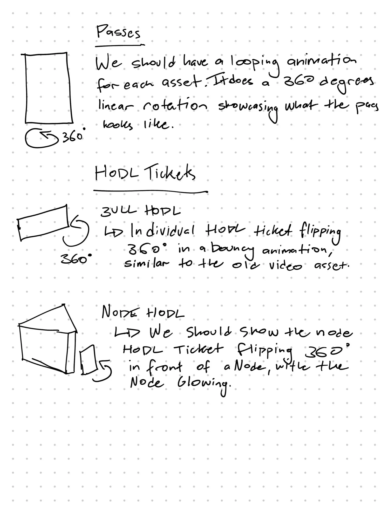 Handwritten animation notes for the passes and HODL tickets