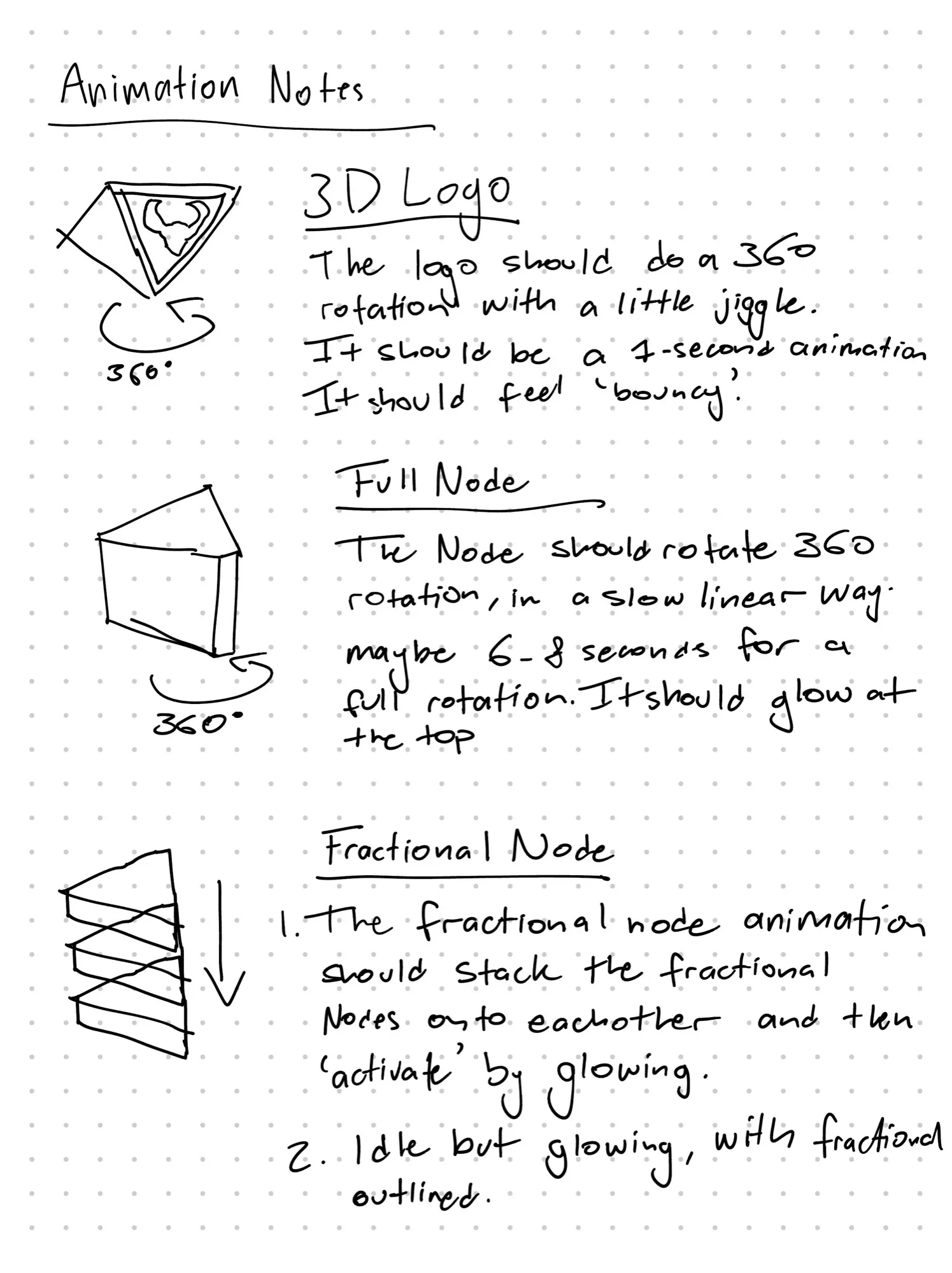 Handwritten animation notes for the 3D logo, full node, and fractional node